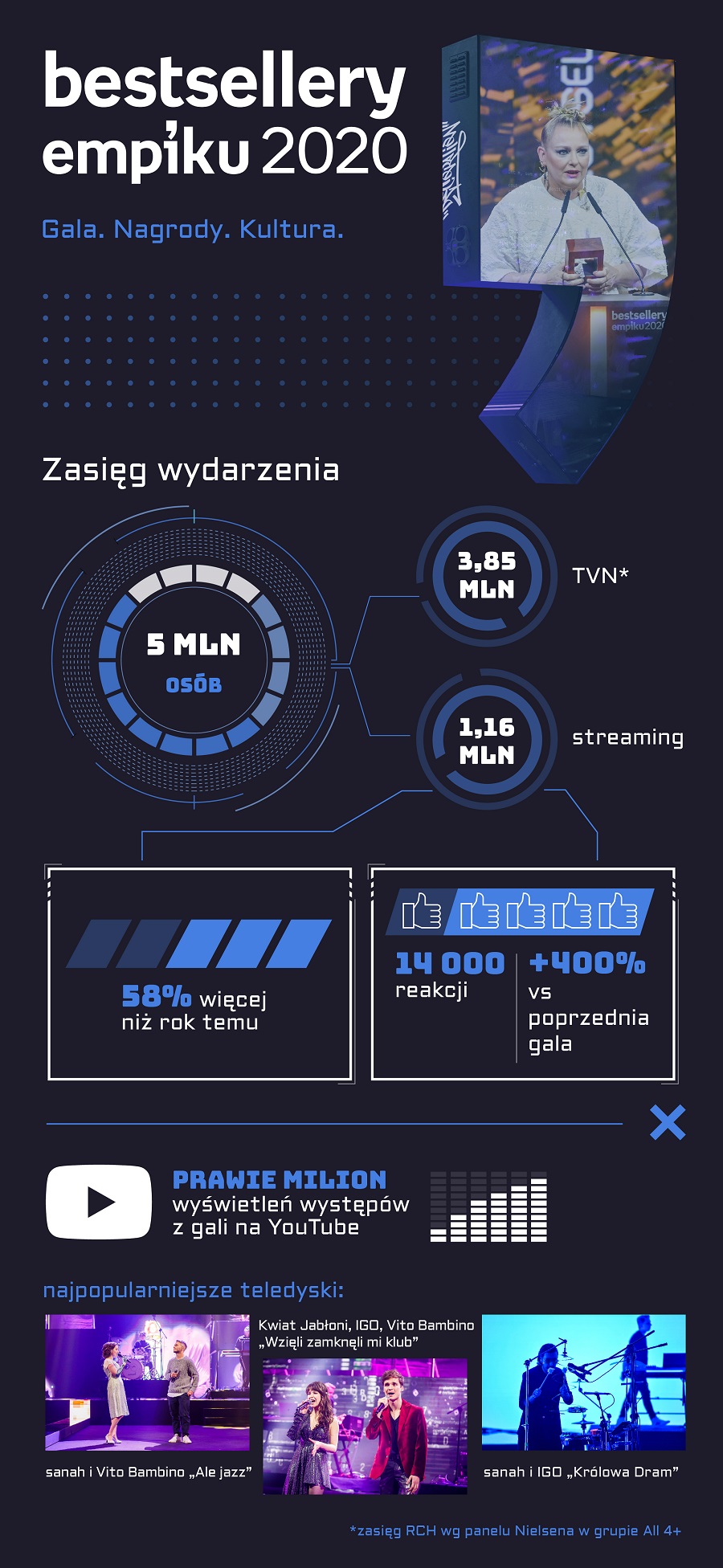 empik infografika