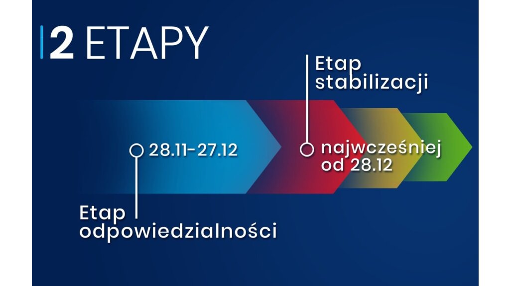 Źródło: KPRM