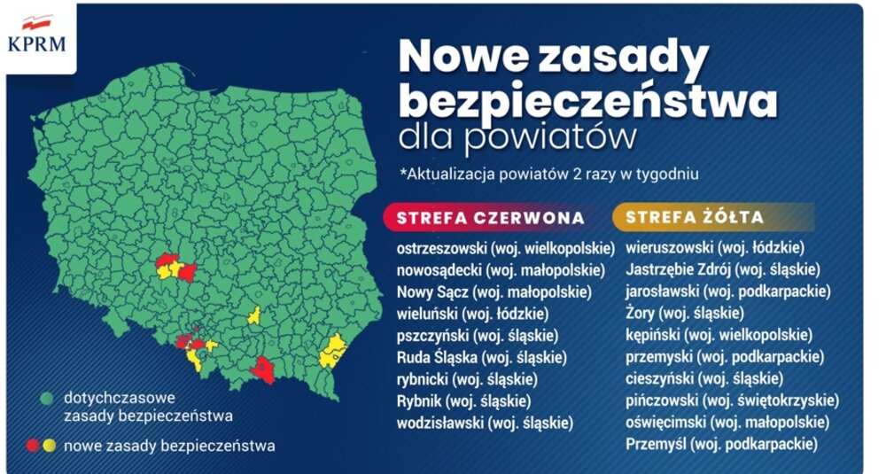 Grafika - źródło: gov.pl