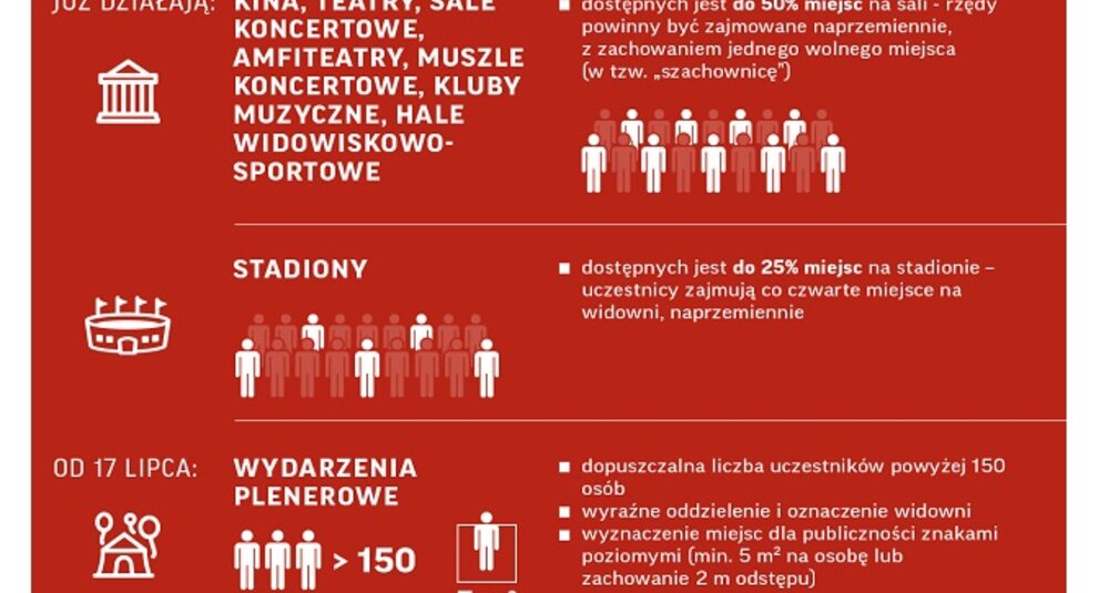 Źródło: www.gov.pl