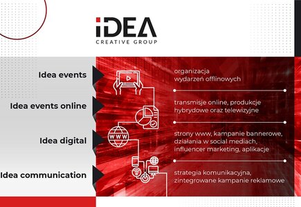 Działania Idea Creative Group osadzone są obecnie na czterech filarach