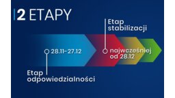 Źródło: KPRM